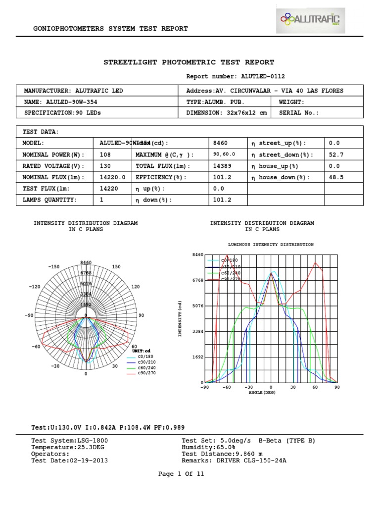 ALULED-90W-354 Test Report Summary | PDF | Electrodynamics | Electrical ...