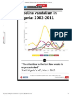 Infographic_ Pipeline Vandalisation in Nigeria_ 2002-2011 _ Infogram