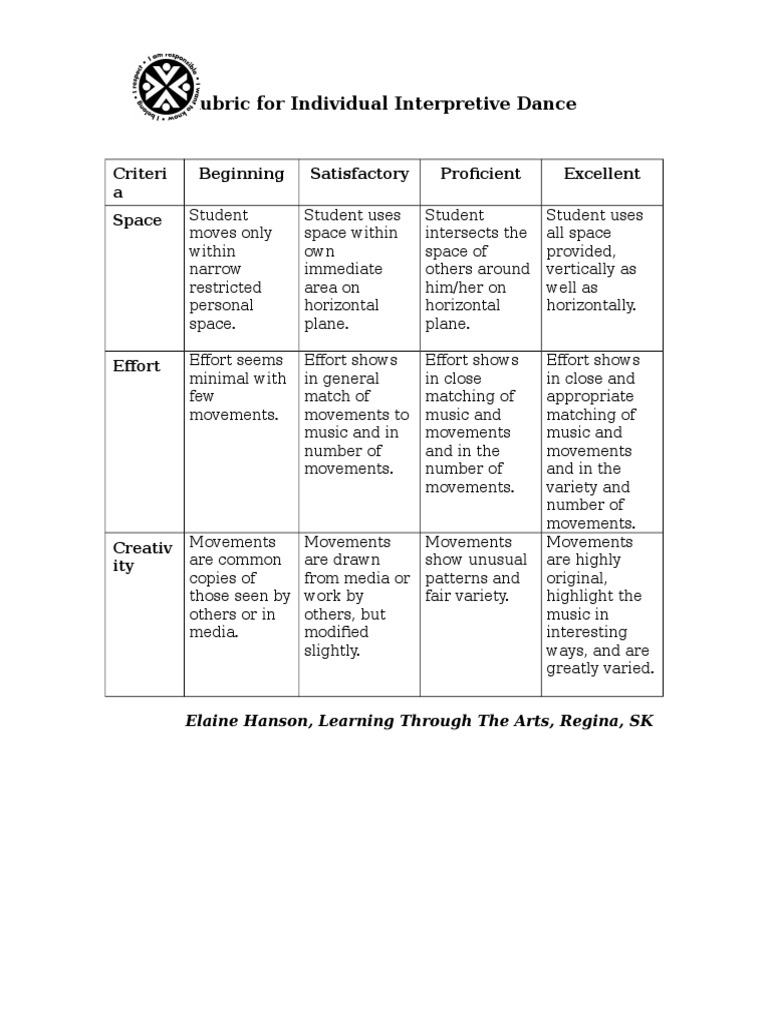 Individual Interpretive Dance Rubric.doc