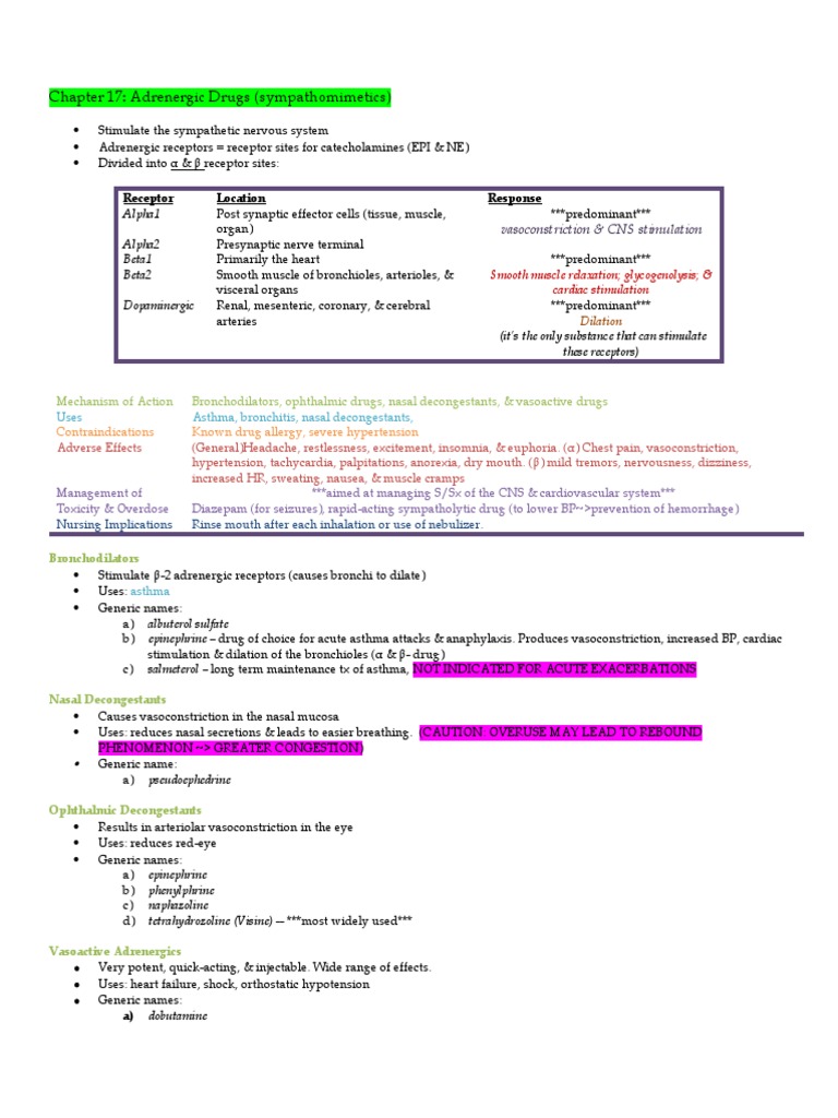 Pharmacology Study Notes Adrenergic Drugs Medical Specialties Drugs
