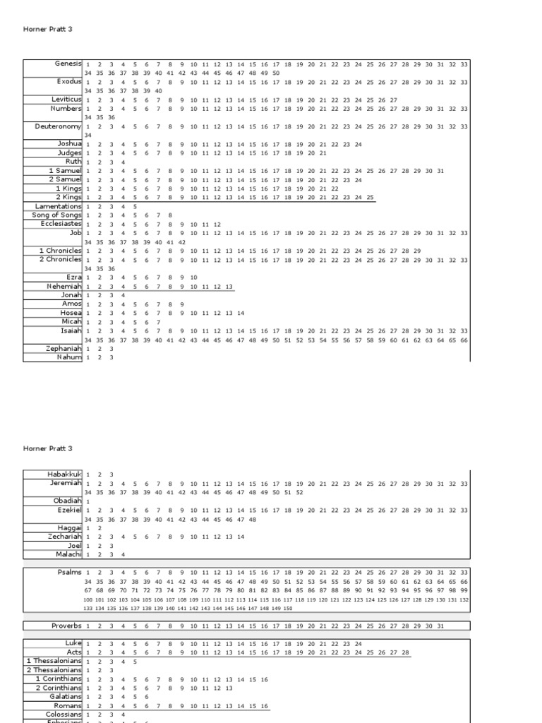 Bible Reading Plan: Horner Pratt 3 (Checklist)