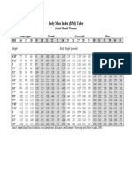 bmi table