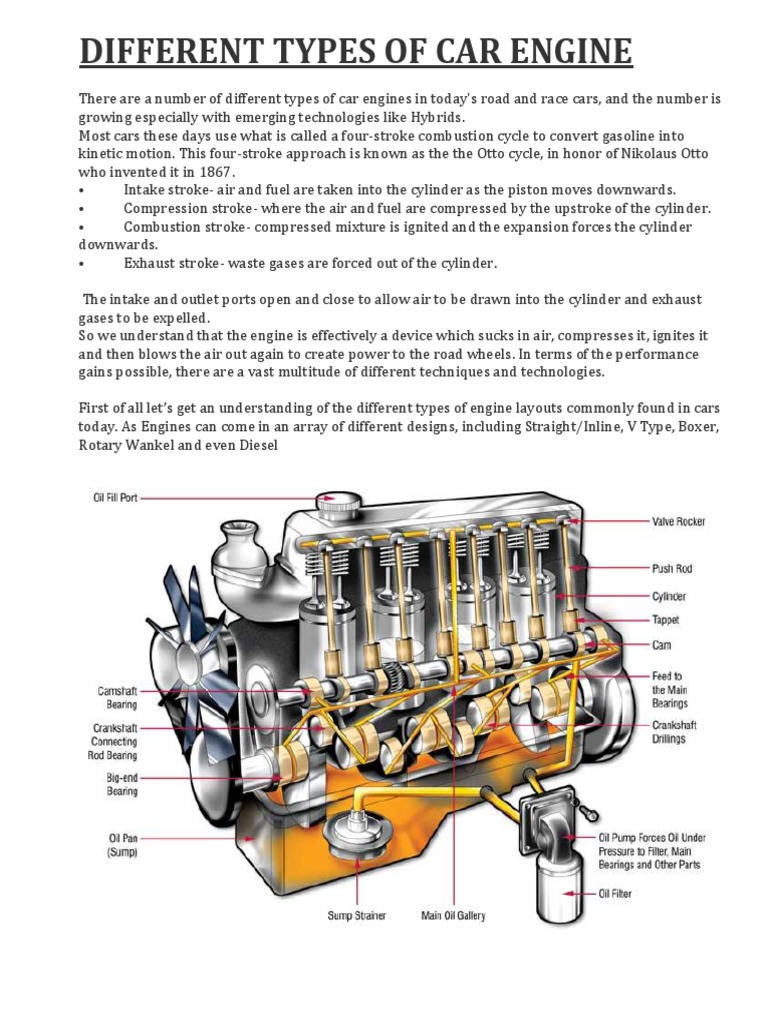Different Types of Car Engine Internal Combustion Engine Diesel