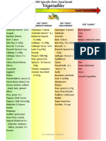 Sibo Specific Diet Food Guide Sept 2014