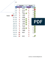 Performance Report For Month January 2010 & II Week of January 2010 FOREX