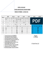 jadwal bedah sebar