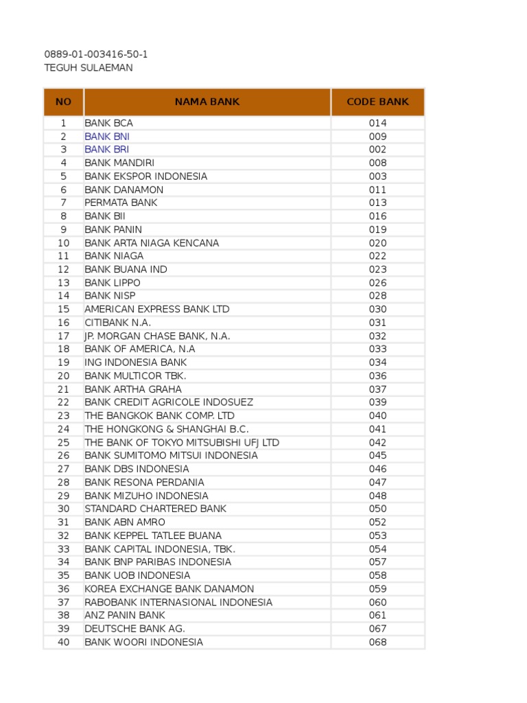 Bank Bni Bank Bri: NO Nama Bank Code Bank | PDF