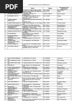 Download DAFTAR PERUSAHAAN PERIKANAN by ivan ara SN25311295 doc pdf