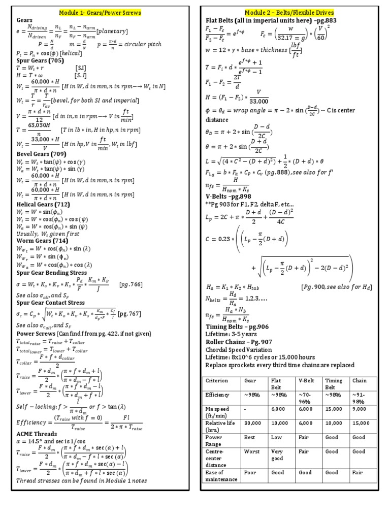 Mechanical Design Formula Sheet | PDF | Strength Of Materials 