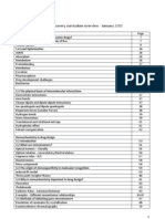 BDDD Curriculum Overview