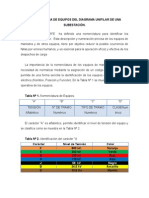 Nomenclatura de Equipos