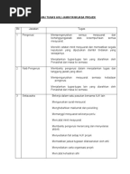 Contoh SURAT RASMI Mohon Kerjasama Jabatan Kerajaan.