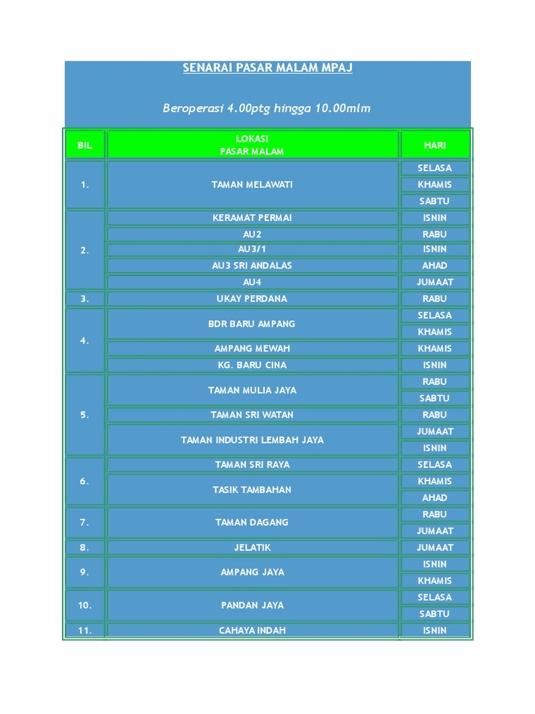 Senarai Pasar Malam Mpaj