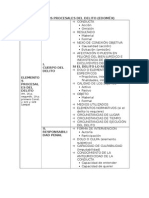 Delito, Elementos Procesales Del, Cuadro