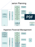 Hyperion Planning and Financial Management Architecture