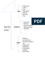 Producción Colectiva de Estrategias Didácticas Enfocadas A La Producción de Diferentes Tipos de Texto.