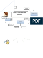 Mapa mental sobre el proceso de producción de textos.