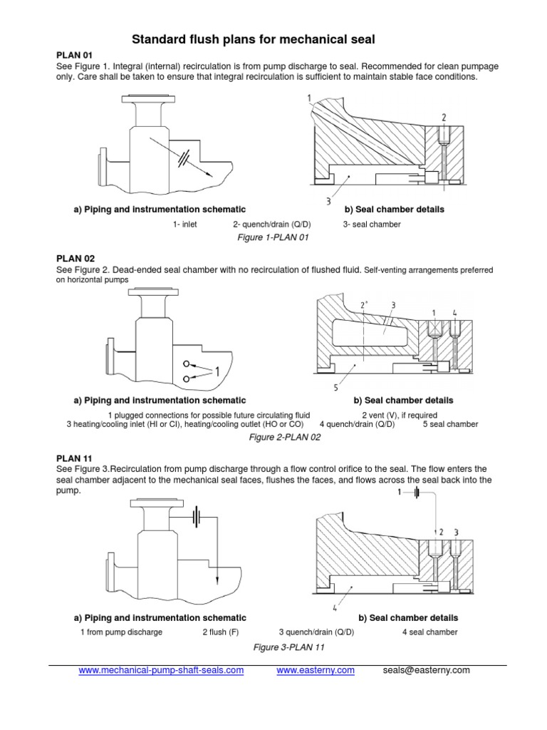 Seal Flushing Plans | Download Free PDF | Pump | Valve