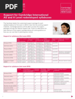 Factsheet Support For Cambridge International As and A Level Redeveloped Syllabuses