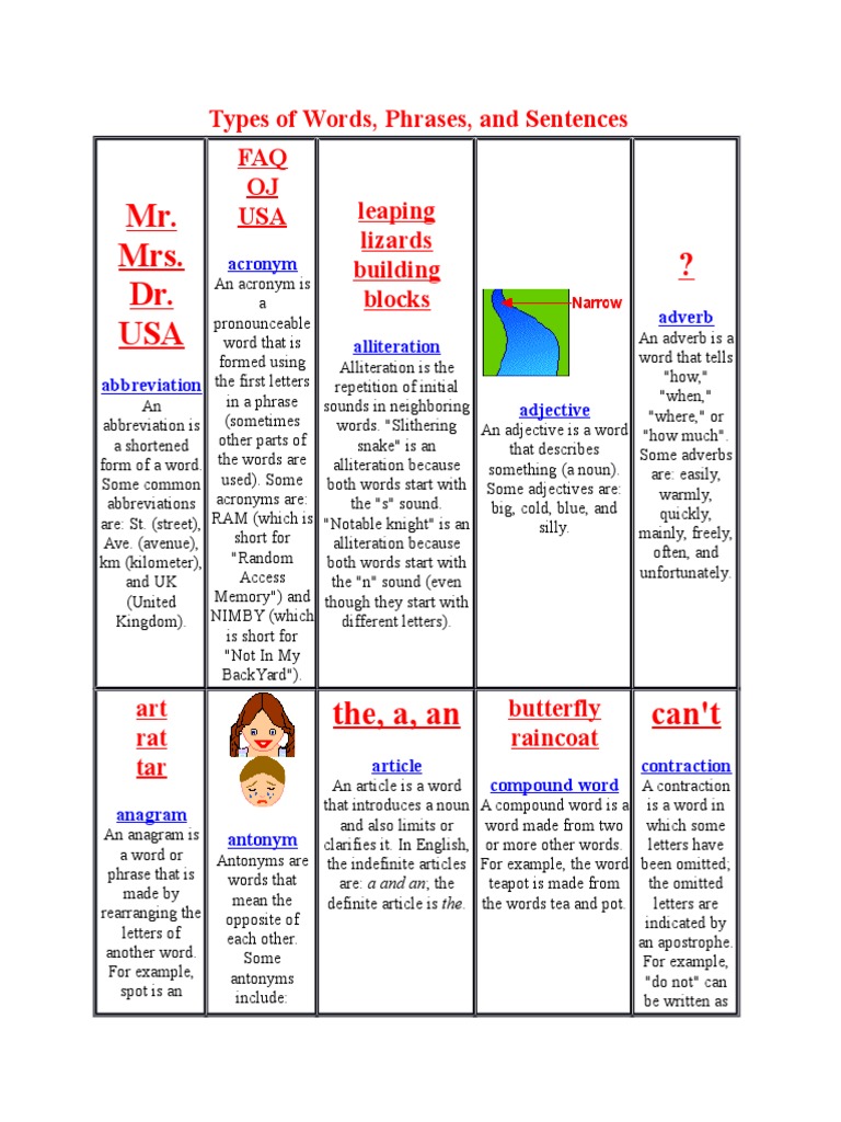 Parts of Speech and Language Basics | PDF