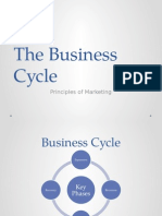 the business cycle