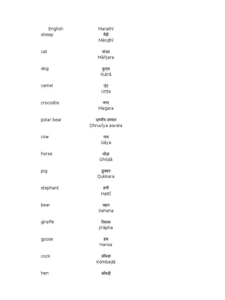 English To Marathi Animals Name | PDF | Organisms | Nature
