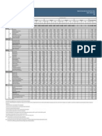 All Forms Performancedata Fy2014 Qtr3