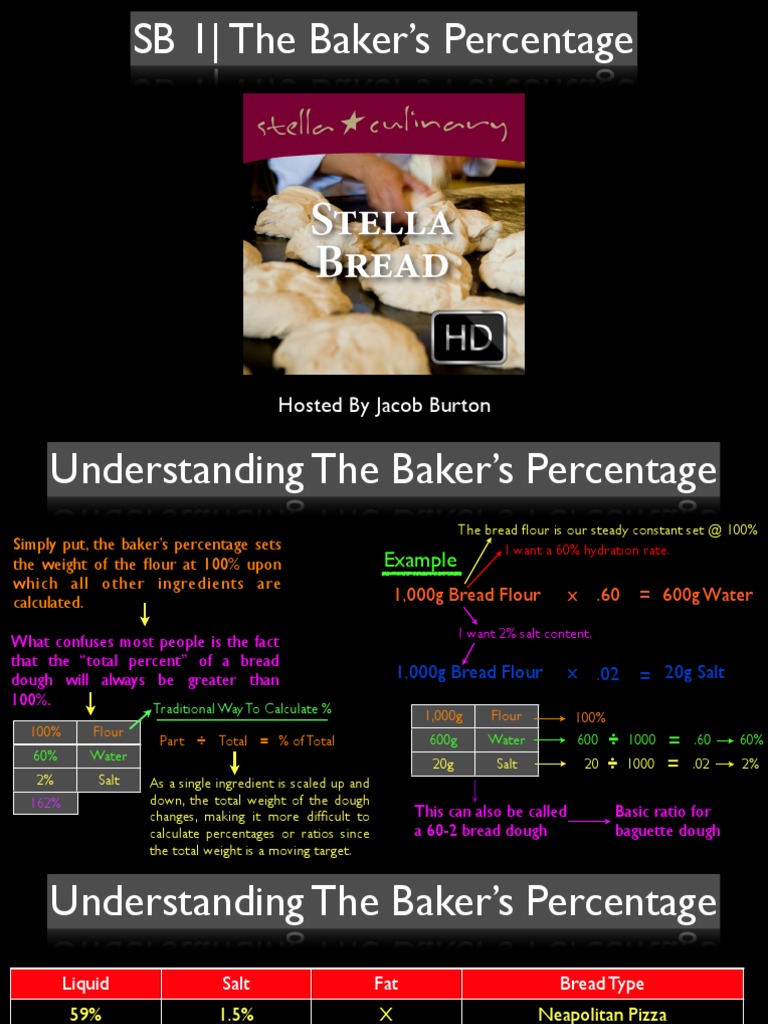 Baking Ratios Simplified | PDF | Wellness | Science & Mathematics