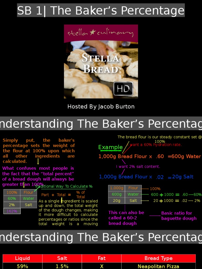 Baker's Percentage Powerpoint Presentation PDF