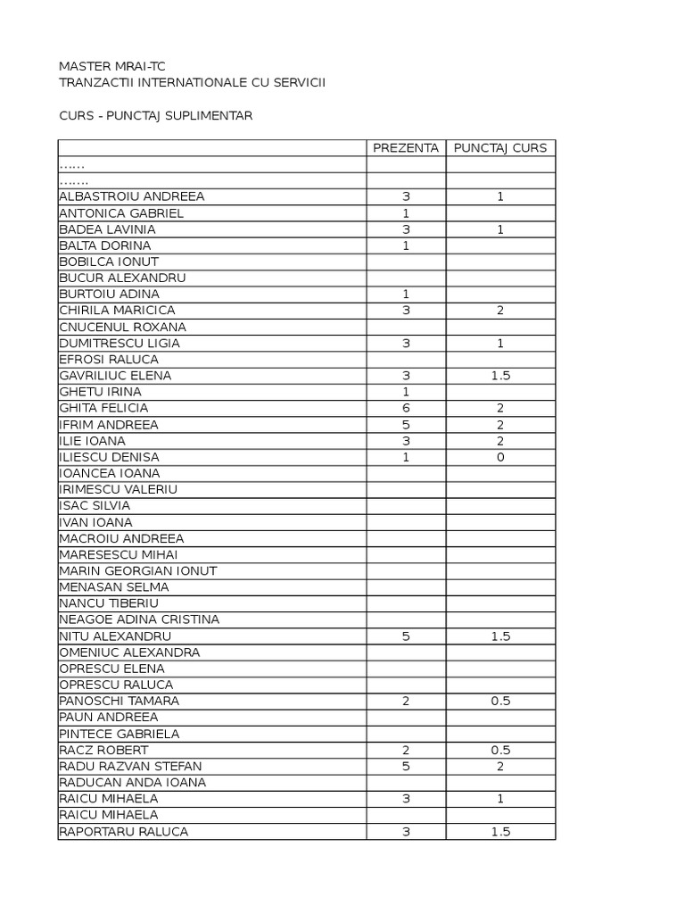 International Transaction Course Scores | PDF
