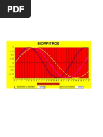 Biorritmo EN EXCEL