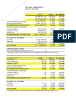 Pure Gold Financial Statements
