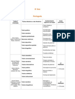 Planos Curriculares 6º Ano PDF