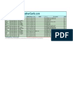 Airport Lat/Lon Day/Time-Gmt Wind Pressure Temp DP RH Weather VIS SKY (C/a 'Clouds At') Heat in