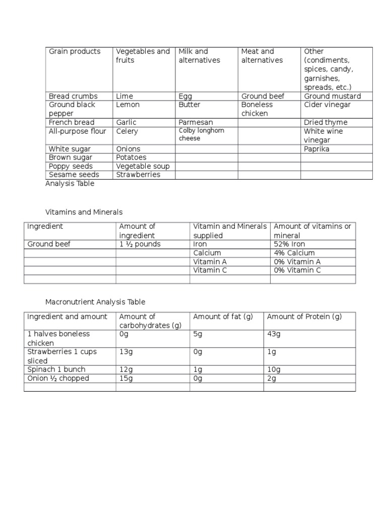 Foods | PDF