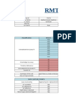 RMT Monitoring Form: Classification Nce/Ce