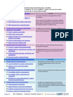 Udl Educators Checklist