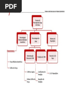 Metodos de Determinacao Da Carga