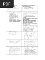 Psicologia Evolutiva