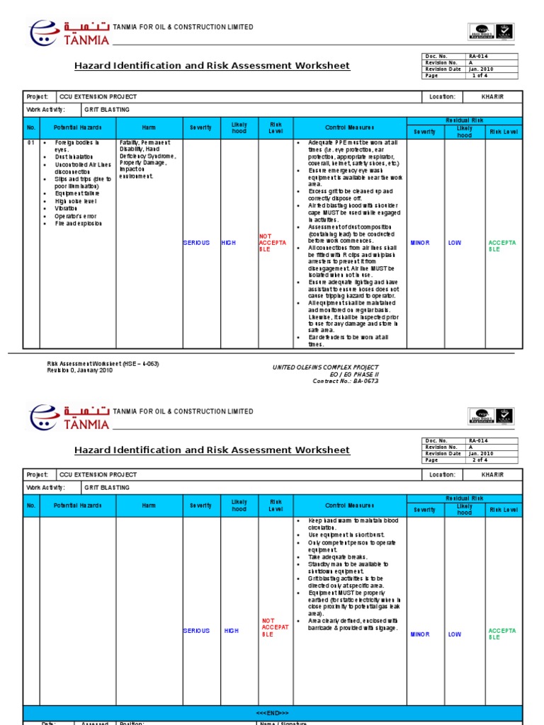 Ra Grit Blasting Personal Protective Equipment Risk