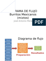 Diagrama de Flujo