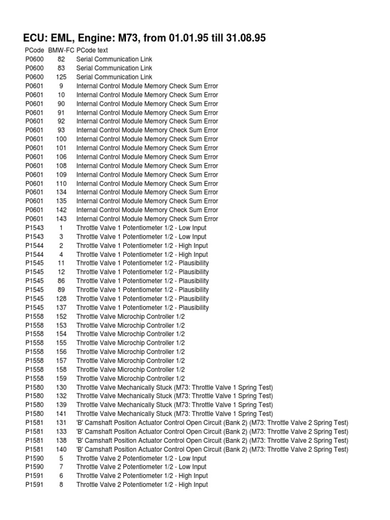 BMW Fault Codes Pcodes 1996-2003 Dme Dde Eml Gs | PDF