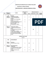 Kontrak Bahasa Inggeris Form 3 2015