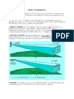 Propagation of Radiom Wave