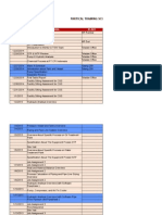 Partical Training Schedule: Date Agenda Place
