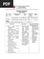 Download contoh Post Mortem UPSR Bahasa Inggeris by shafy11 SN253247427 doc pdf