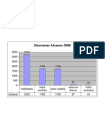 ELECCIONES Afcasmu 2008