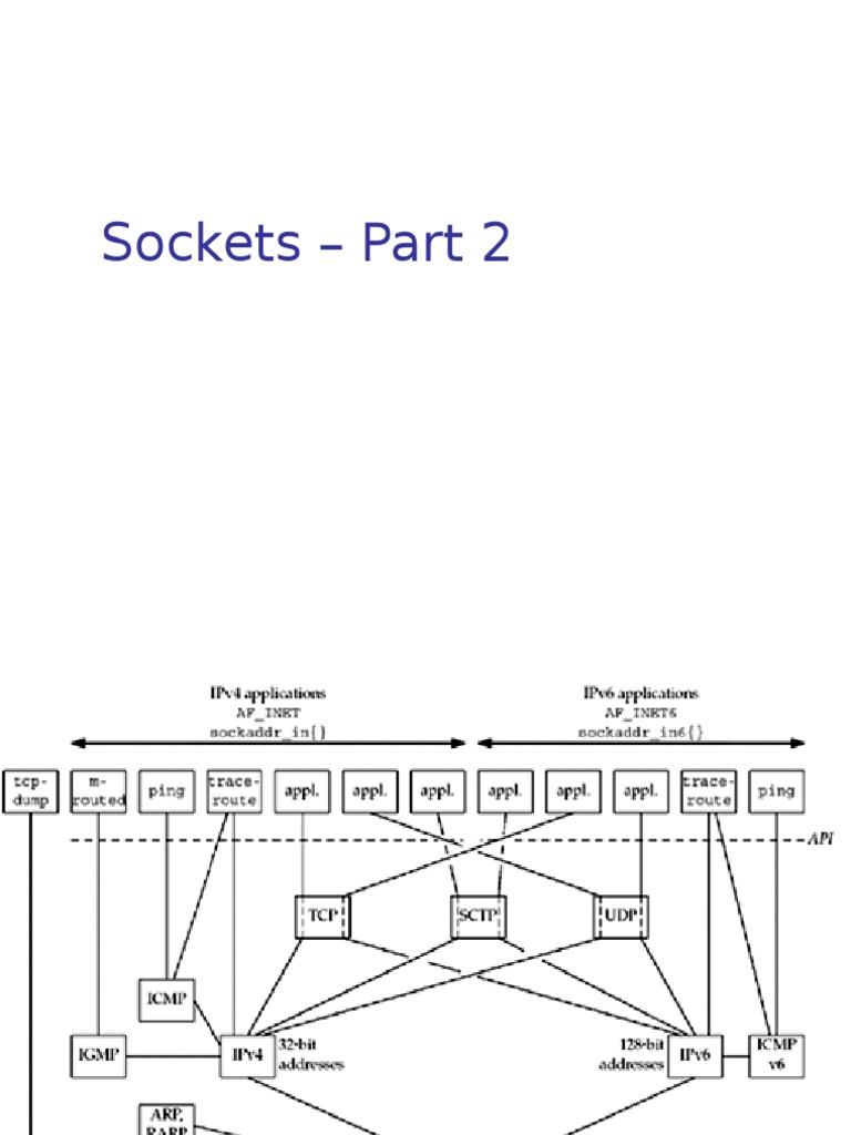 Socket Programming Basics | Download Free PDF | Port (Computer ...