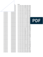 Daily Rf Kpi Chennai