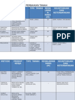 MG 2 Metode Perb Tanah